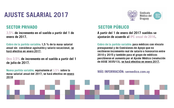 Aumento salarial a partir del 1 de enero en los sectores público y privado